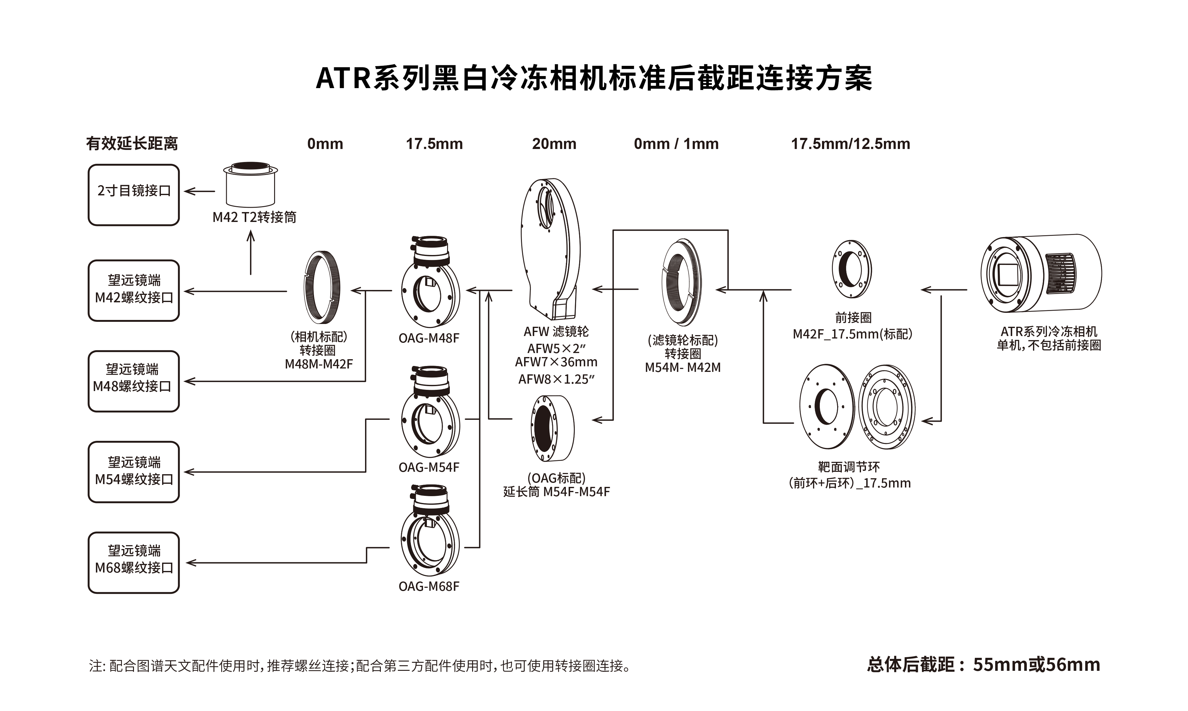 后截距连接方案图