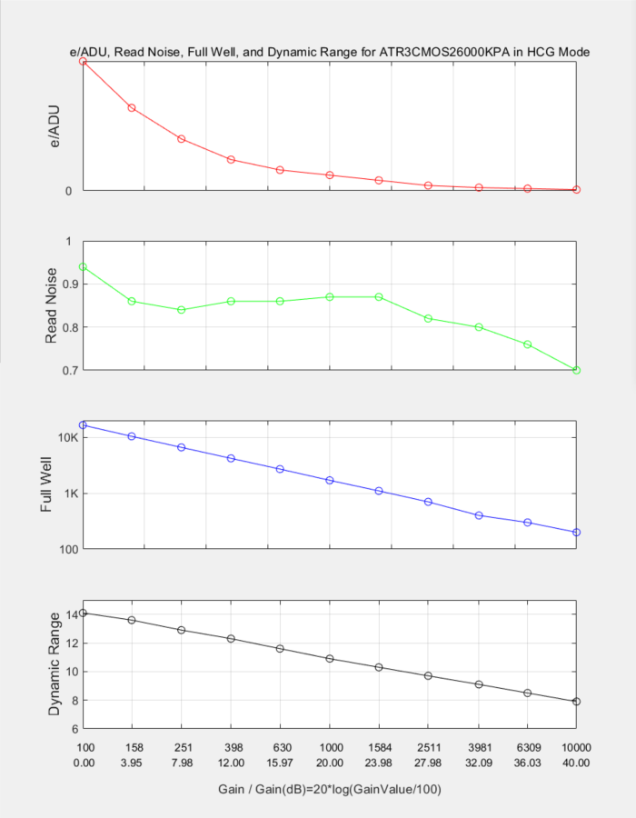HCG标准模式性能曲线图