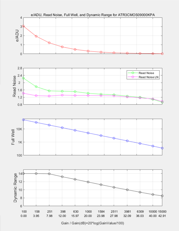 LCG标准模式性能曲线图