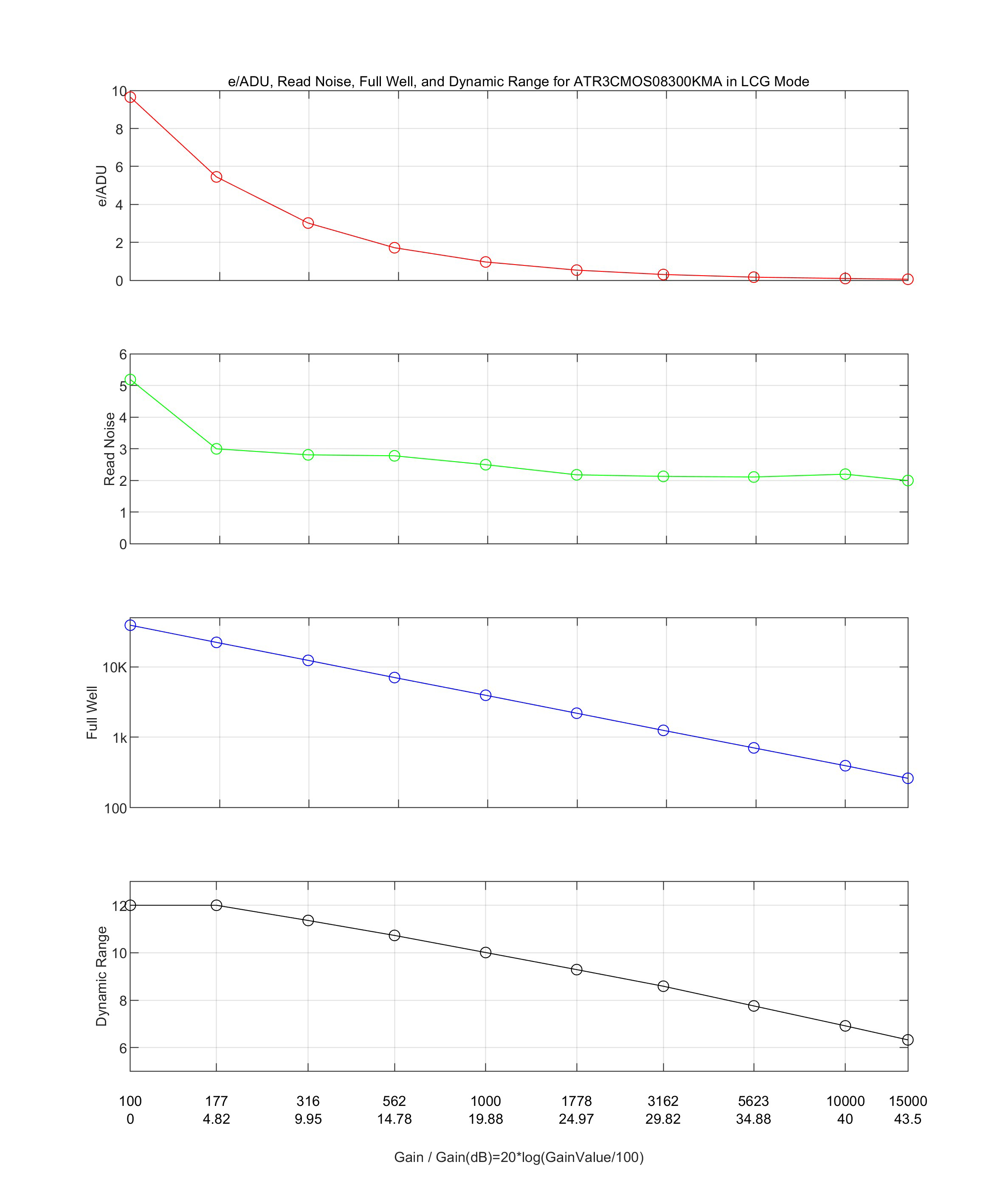 LCG模式性能曲线图
