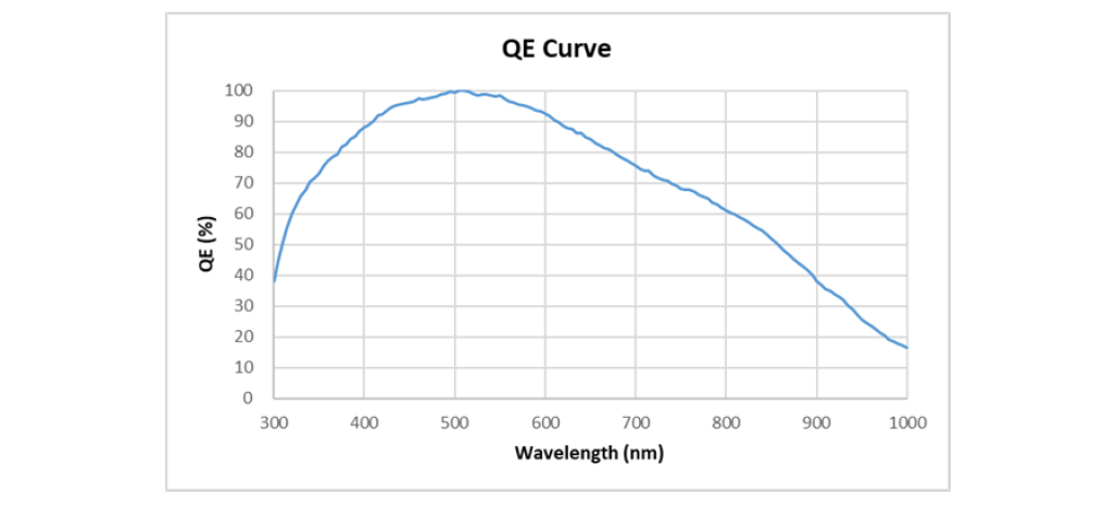 SC2210光谱灵敏度特性曲线