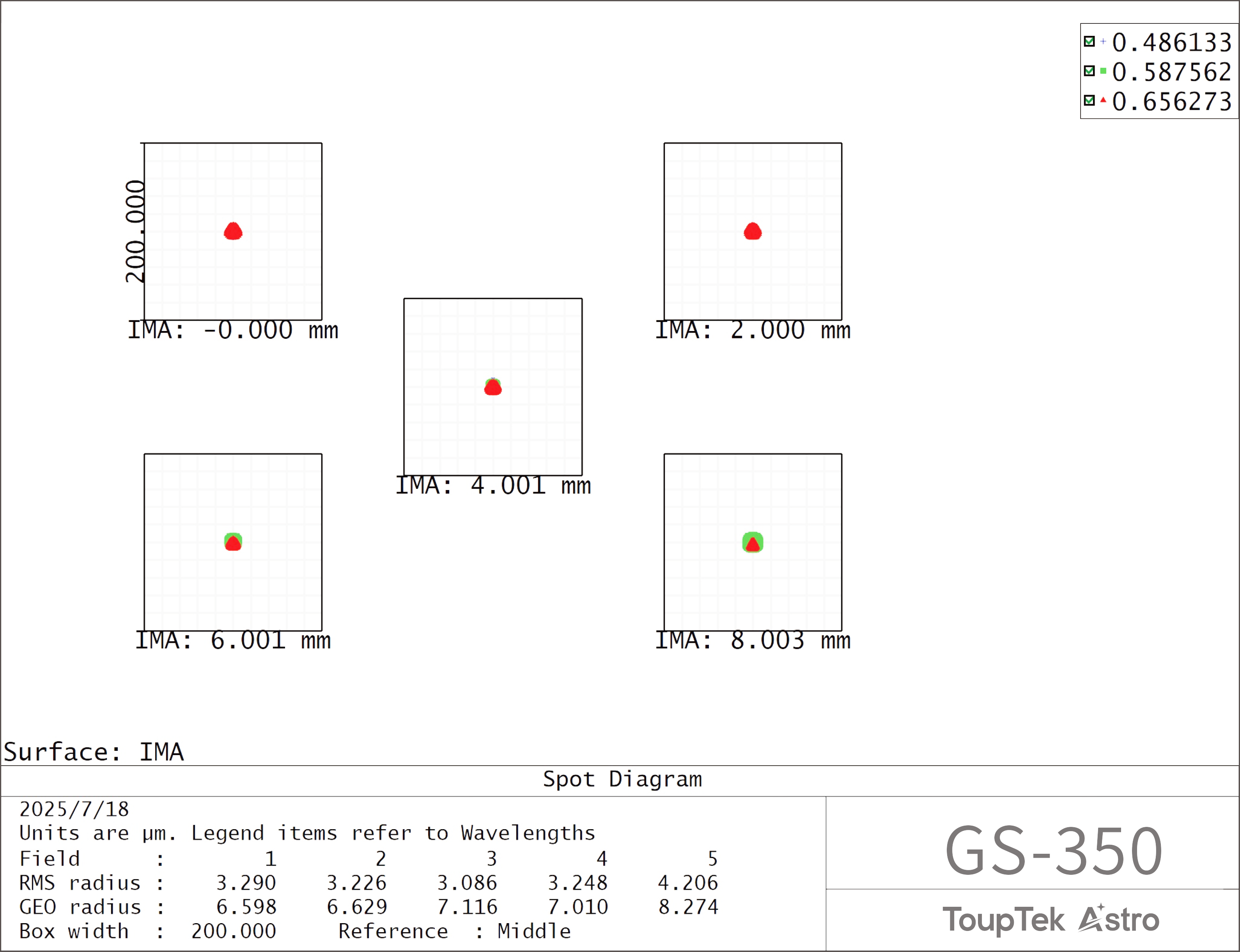 点击查看大图 GS-350点列图展示