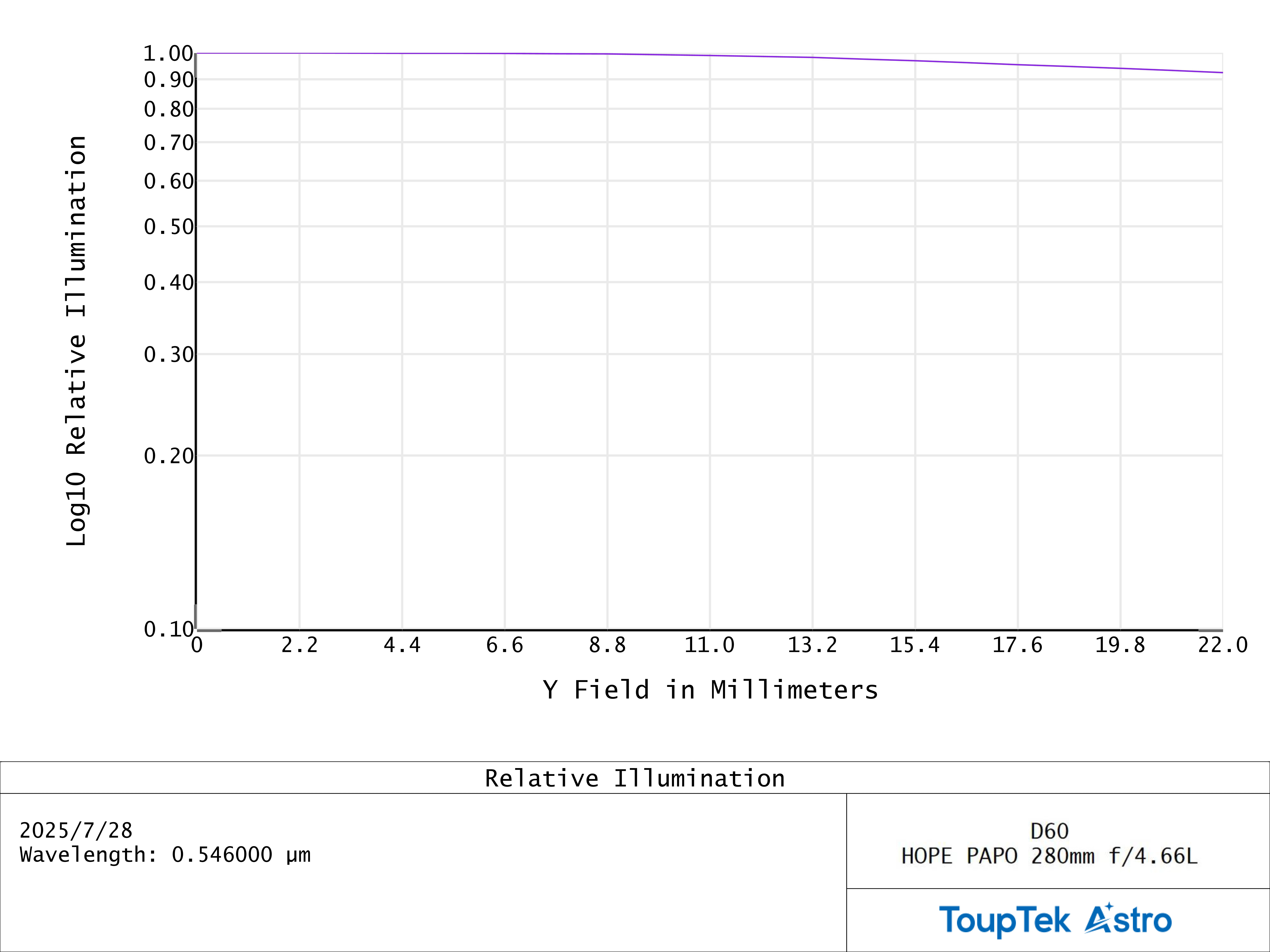 点击查看大图 相对照度